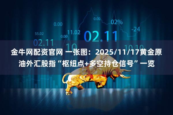 金牛网配资官网 一张图：2025/11/17黄金原油外汇股指“枢纽点+多空持仓信号”一览